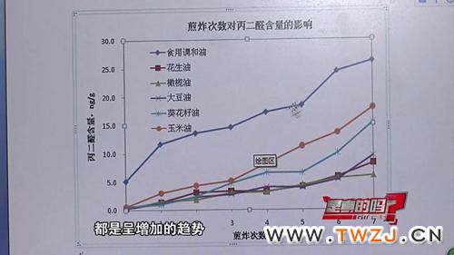 《是真的吗》视频截图2