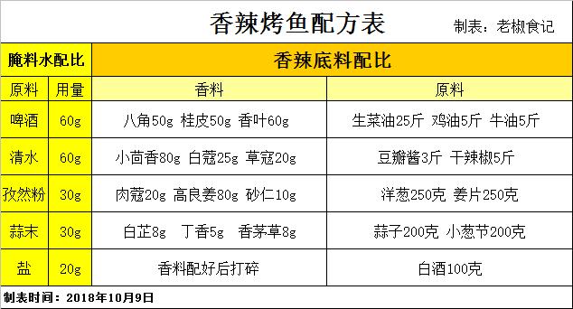 烤鱼调料